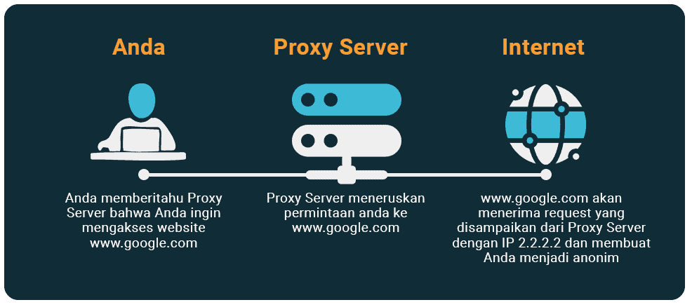 proxy Server